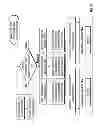 Fig. 35 - Systems and methods to create, compare, customize, promote, track, optimize and shop for portfolios of securities in real time