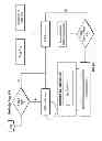 Fig. 37 - Systems and methods to create, compare, customize, promote, track, optimize and shop for portfolios of securities in real time