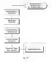 Fig. 38 - Systems and methods to create, compare, customize, promote, track, optimize and shop for portfolios of securities in real time