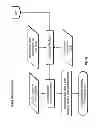 Fig. 41 - Systems and methods to create, compare, customize, promote, track, optimize and shop for portfolios of securities in real time