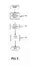 Fig. 06 - Systems, methods and devices for trusted transactions