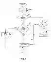 Fig. 07 - Systems, methods and devices for trusted transactions