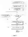 Fig. 08 - Utilizing phrase tokens in transactions