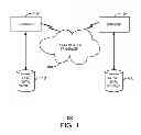 Fig. 02 - Application licensing for devices