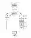 Fig. 07 - Application licensing for devices