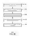Fig. 33 - Application licensing for devices