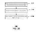Fig. 35 - Application licensing for devices