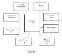 Fig. 15 - Method And System For Recycling Electronic Devices In Compliance with Second Hand Dealer Laws
