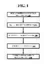 Fig. 02 - METHOD AND SYSTEM FOR SHIPPING VIA A SOCIAL NETWORK