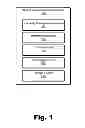 Fig. 02 - Capacity Management Methods and Systems