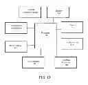 Fig. 15 - Method And System For Removing And Transferring Data From A Recycled Electronic Device