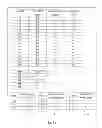 Fig. 02 - Method of indexing a database