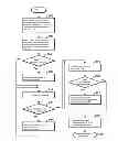 Fig. 01 - Specification document check method, program, and system