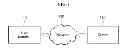 Fig. 02 - Avatar service system and method for animating avatar on a terminal on a network
