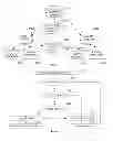 Fig. 04 - Query routing in a distributed database system