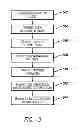 Fig. 06 - Targeted Delivery of Content