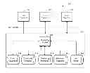 Fig. 01 - System for creating anonymous social gatherings