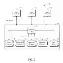 Fig. 02 - System for creating anonymous social gatherings