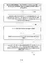 Fig. 02 - Contextual Information from Contexts