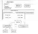 Fig. 01 - Multi-stream container information communication between information handling systems