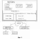 Fig. 02 - Multi-stream container information communication between information handling systems