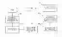 Fig. 01 - Interconnecting data centers for migration of virtual machines