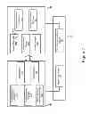 Fig. 03 - Optimization of resource usage in a multi-environment computing system