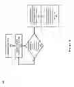 Fig. 06 - Optimization of resource usage in a multi-environment computing system