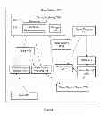 Fig. 02 - Generating secure name records