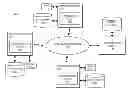 Fig. 01 - Method and apparatus for performing multiple forms of communications in one session