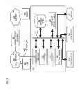 Fig. 08 - Method and apparatus for performing multiple forms of communications in one session