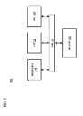 Fig. 09 - Method and apparatus for performing multiple forms of communications in one session