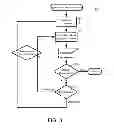 Fig. 04 - Remote viewing of media content using layered video encoding