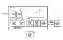 Fig. 01 - CONTROLLER AND DEVICE