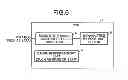 Fig. 07 - CONTROLLER AND DEVICE