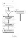 Fig. 08 - Elastic cache of redundant cache data