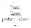 Fig. 11 - Elastic cache of redundant cache data