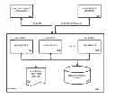 Fig. 01 - Implicit SSL certificate management without server name indication (SNI)