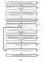Fig. 05 - Implicit SSL certificate management without server name indication (SNI)