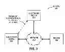 Fig. 04 - Secure peer discovery and authentication using a shared secret