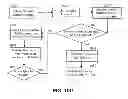 Fig. 43 - Secure file drawer and safe