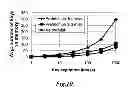 Fig. 12 - Systems and methods for file access auditing