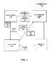 Fig. 02 - Object with identity based encryption