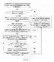 Fig. 02 - Execution method of .NET program after encryption