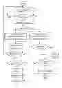 Fig. 01 - Electronic device to perform enumeration without power request to an external device when electronic device is on