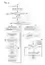Fig. 06 - Electronic device to perform enumeration without power request to an external device when electronic device is on