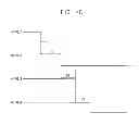 Fig. 07 - Methods of spreading plurality of interrupts, interrupt request signal spreader circuits, and systems-on-chips having the same