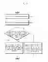 Fig. 10 - Methods of spreading plurality of interrupts, interrupt request signal spreader circuits, and systems-on-chips having the same