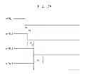 Fig. 11 - Methods of spreading plurality of interrupts, interrupt request signal spreader circuits, and systems-on-chips having the same