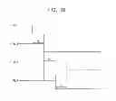 Fig. 12 - Methods of spreading plurality of interrupts, interrupt request signal spreader circuits, and systems-on-chips having the same